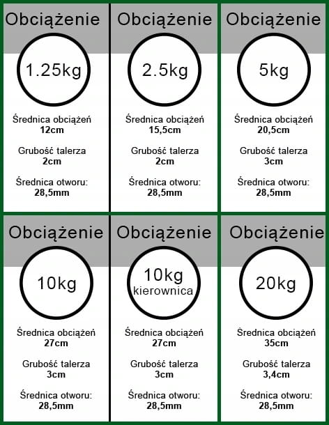 Obciążenie żeliwne talerz 2x5kg zestaw 10kg 31mm