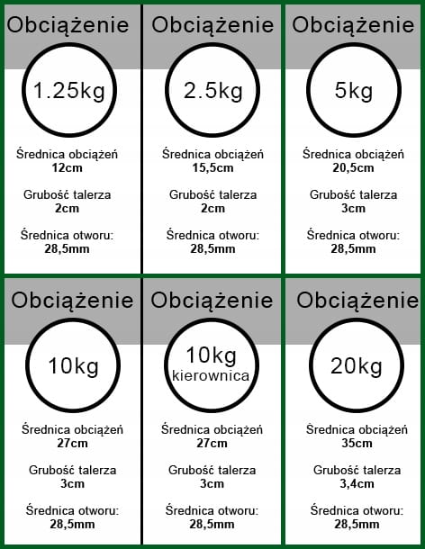 OBCIĄŻENIE ŻELIWNE 100 kg ZESTAW 18 talerzy 28mm